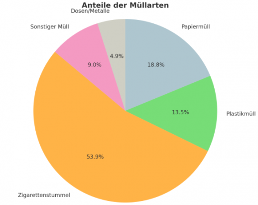 Statistik_Tortendiagramm.png